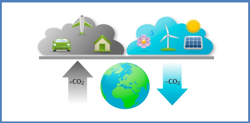 Carbon Offsetting O Neutrality