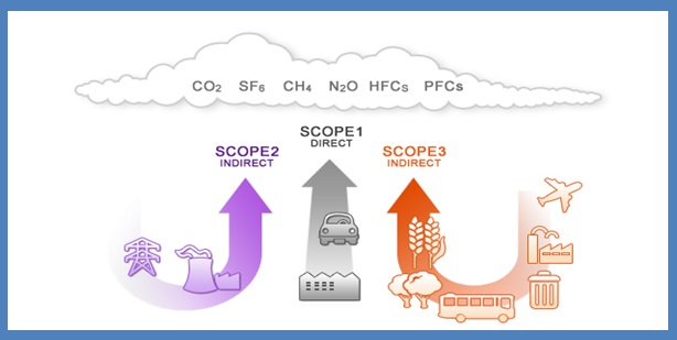 What is Carbon Footprint